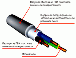 Кабель ВВГ нг LS 4х2,5