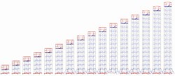 Вышка-тура ВСП-250/1,6 (12 секций)